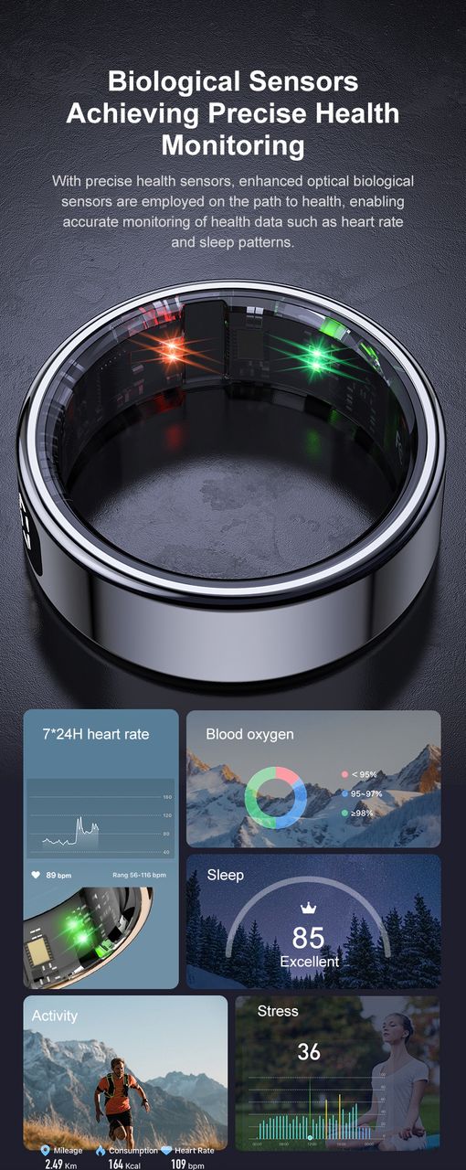 Smart ring with Display
